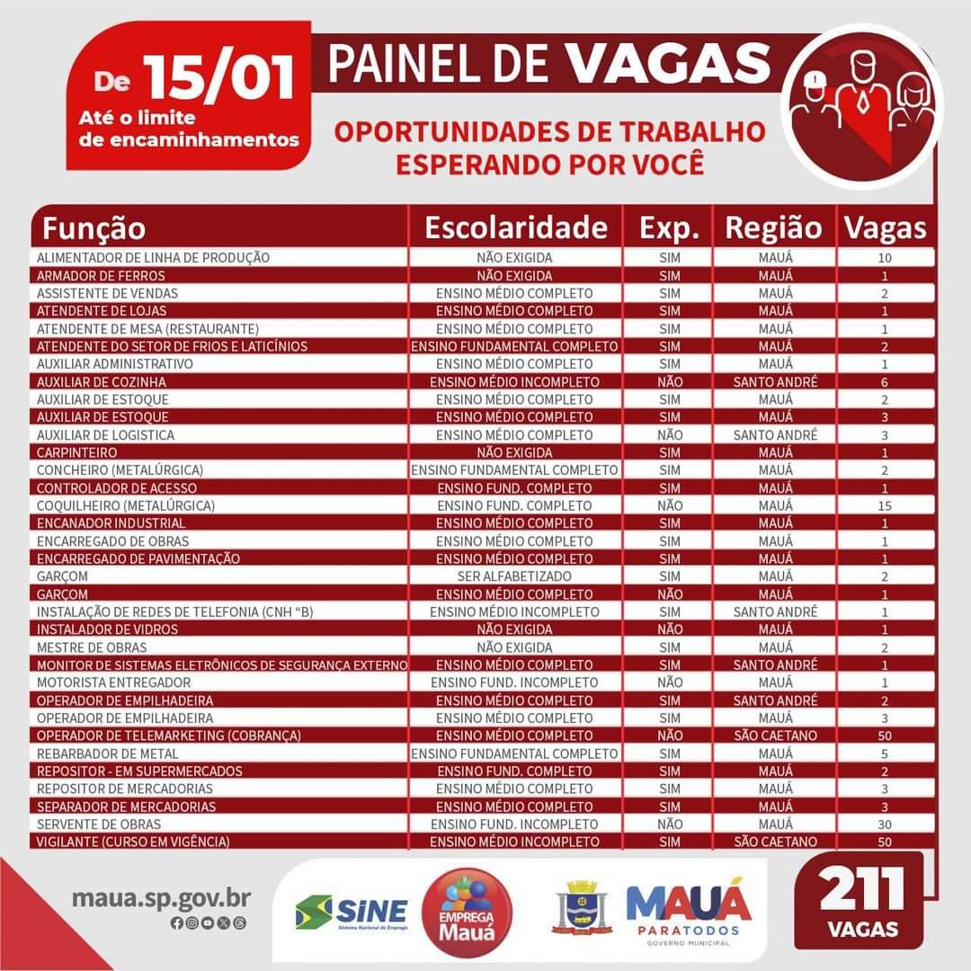 CPTR de Mauá com 211 vagas de emprego.