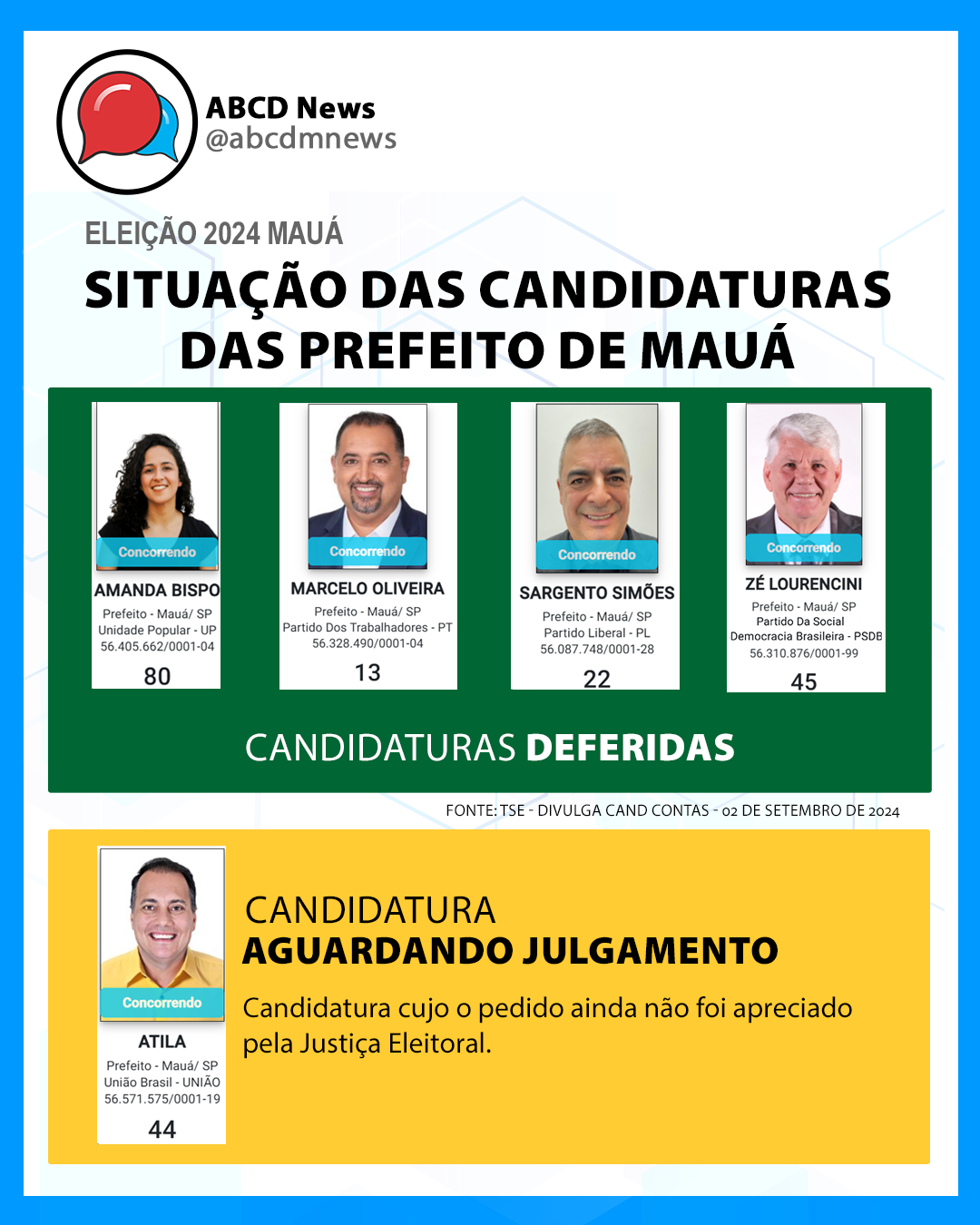 **📢 Situação dos Candidatos à Prefeitura de Mauá em 2024 - Atualização Importante!**