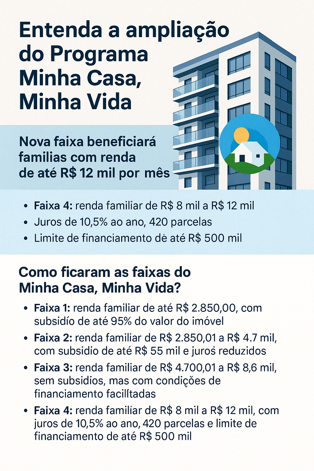 MINHA CASA, MINHA VIDA AGORA INCLUI FAMÍLIAS COM RENDA DE ATÉ R$ 12 MIL