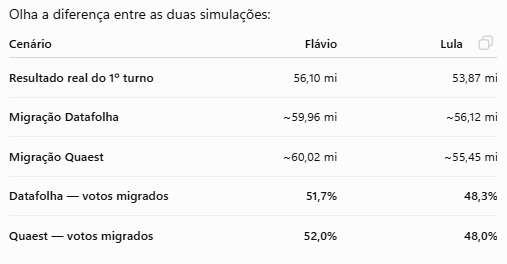 Fonte de pesquisa Data Dolha e Quaest