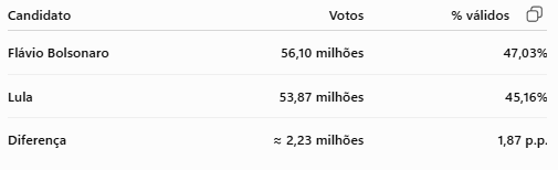Fonte de pesquisa Data Folha e Quaest