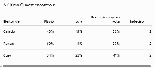 Fonte de pesquisa Data Folha e Quaest