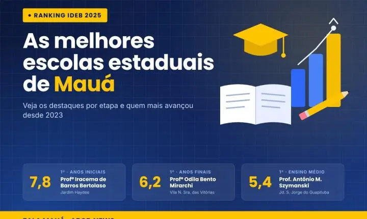 Quais são as melhores escolas estaduais de Mauá? Ranking do Ideb 2025 aponta destaques por etapa